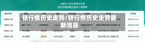 铁行情历史走势/铁行情历史走势最新消息-第2张图片