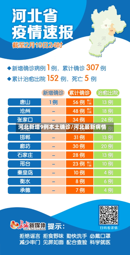 河北新增9例本土确诊/河北最新病情