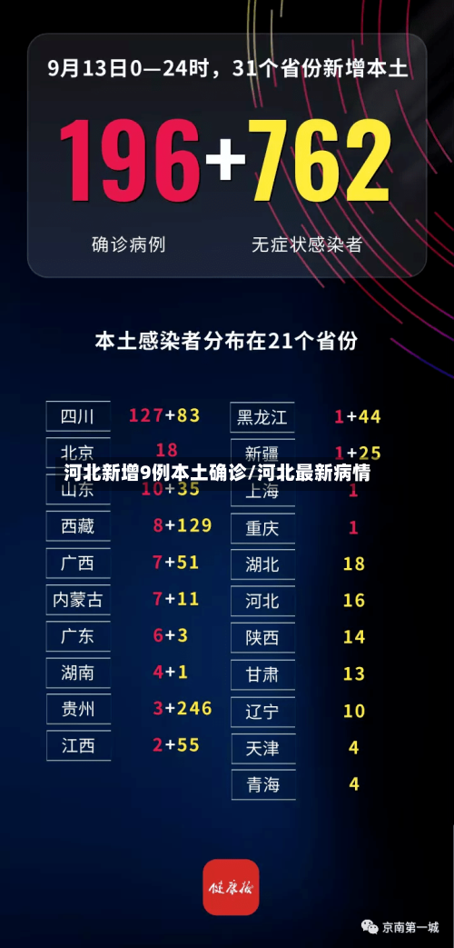 河北新增9例本土确诊/河北最新病情-第3张图片