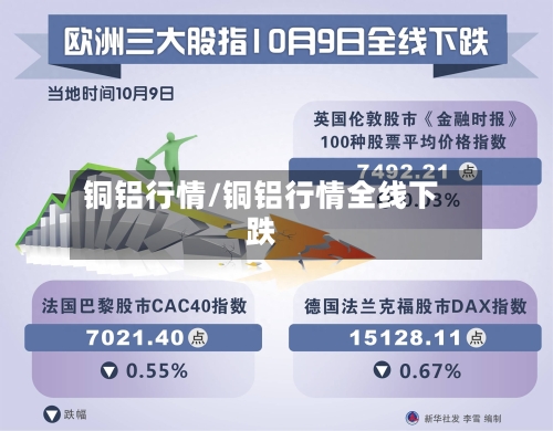 铜铝行情/铜铝行情全线下跌-第3张图片