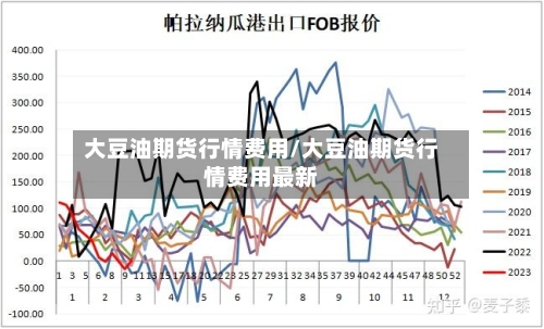 大豆油期货行情费用/大豆油期货行情费用最新-第2张图片