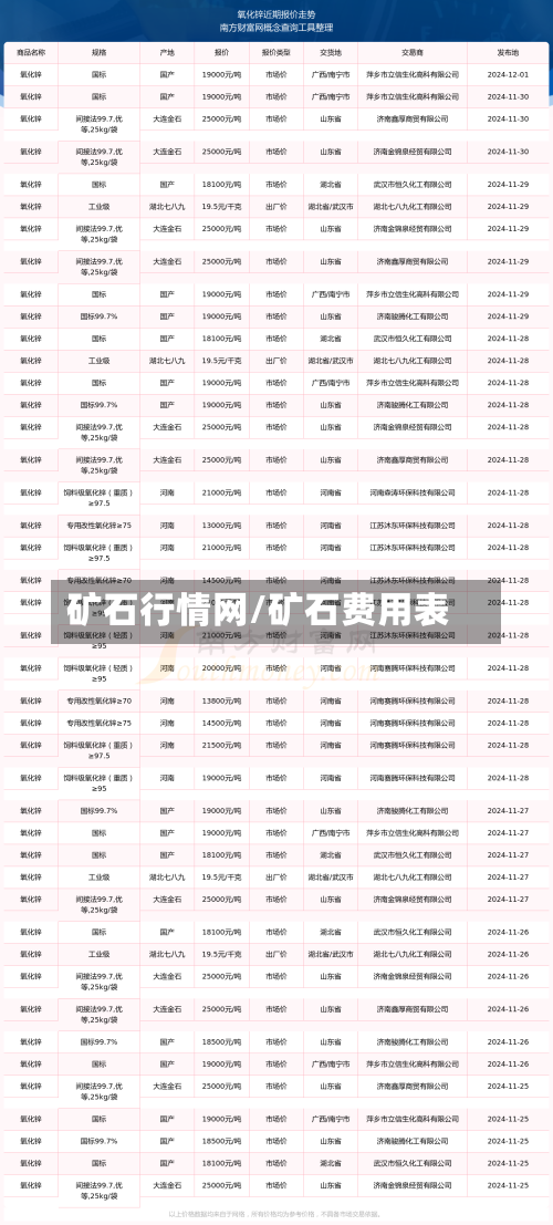 矿石行情网/矿石费用表-第3张图片