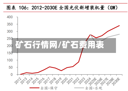 矿石行情网/矿石费用表
