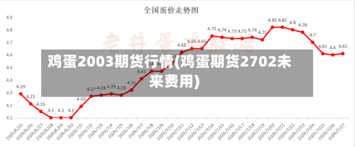 鸡蛋2003期货行情(鸡蛋期货2702未来费用)-第2张图片
