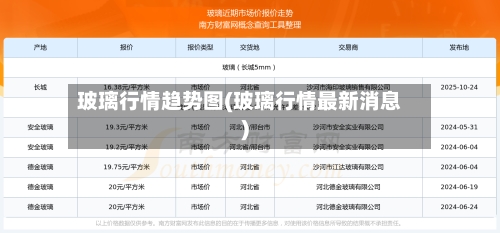 玻璃行情趋势图(玻璃行情最新消息)