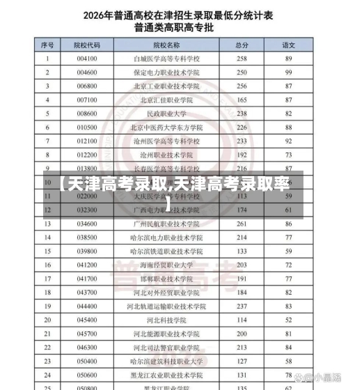 【天津高考录取,天津高考录取率】-第3张图片