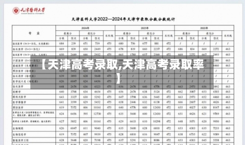 【天津高考录取,天津高考录取率】