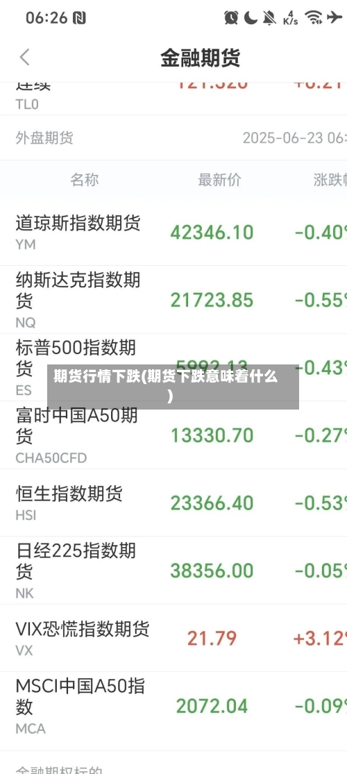 期货行情下跌(期货下跌意味着什么)-第1张图片