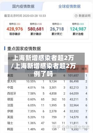 上海新增感染者超2万/上海新增感染者超2万例了吗-第3张图片