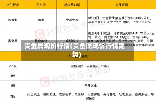 贵金属现价行情(贵金属现价行情走势)-第3张图片