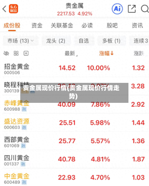 贵金属现价行情(贵金属现价行情走势)