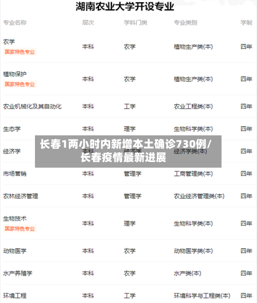 长春1两小时内新增本土确诊730例/长春疫情最新进展-第3张图片