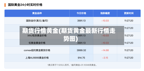期货行情黄金(期货黄金最新行情走势图)