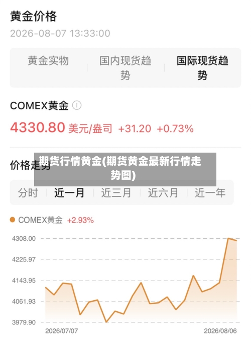 期货行情黄金(期货黄金最新行情走势图)-第2张图片