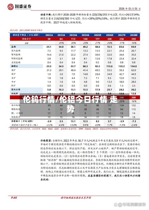 伦钨行情/伦铝今日行情 走势