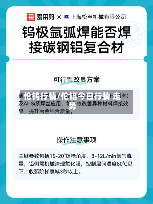 伦钨行情/伦铝今日行情 走势-第2张图片