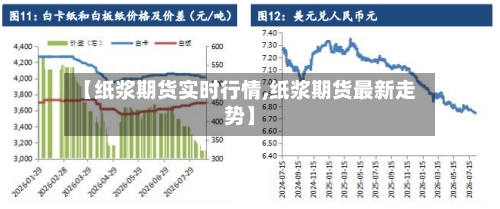 【纸浆期货实时行情,纸浆期货最新走势】-第3张图片