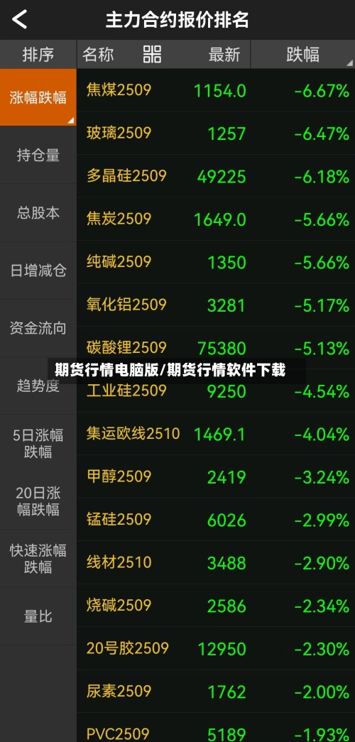 期货行情电脑版/期货行情软件下载