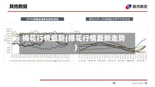 棉花行情最新(棉花行情最新走势)