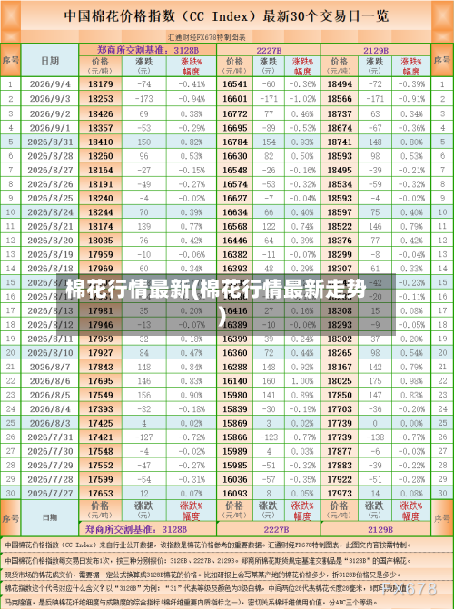 棉花行情最新(棉花行情最新走势)-第2张图片