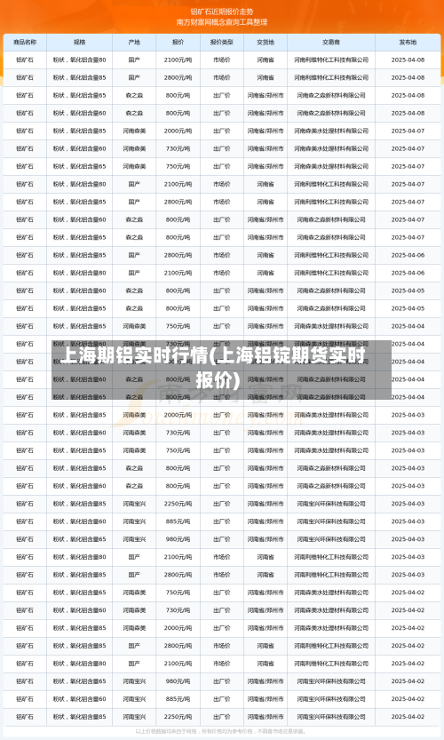 上海期铝实时行情(上海铝锭期货实时报价)