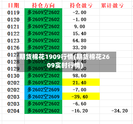 期货棉花1909行情(期货棉花2609实时行情)-第3张图片