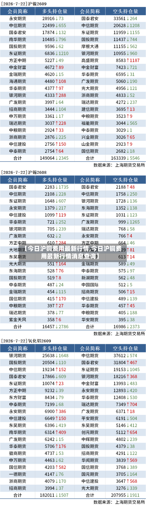 【今日沪铜费用最新行情,今日沪铜费用最新行情消息查询】
