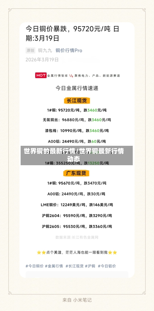 世界铜的最新行情/世界铜最新行情动态-第1张图片