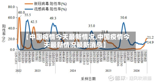 【中国疫情今天最新情况,中国疫情今天最新情况最新消息】