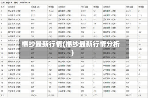 棉纱最新行情(棉纱最新行情分析)-第2张图片