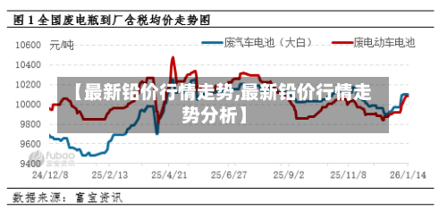 【最新铅价行情走势,最新铅价行情走势分析】