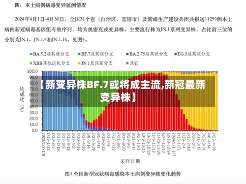 【新变异株BF.7或将成主流,新冠最新变异株】