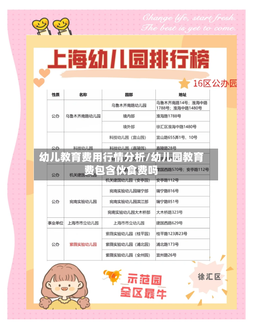 幼儿教育费用行情分析/幼儿园教育费包含伙食费吗-第2张图片