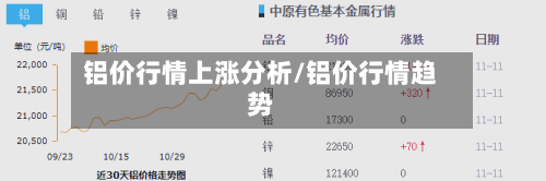 铝价行情上涨分析/铝价行情趋势-第2张图片