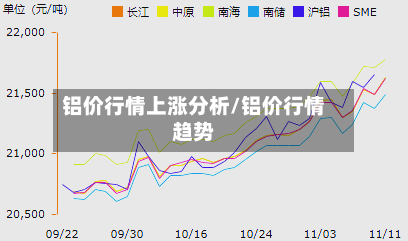 铝价行情上涨分析/铝价行情趋势-第3张图片