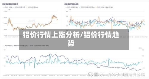 铝价行情上涨分析/铝价行情趋势