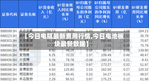 【今日电瓶最新费用行情,今日电池板块最新数据】-第2张图片