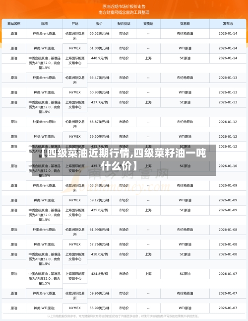 【四级菜油近期行情,四级菜籽油一吨什么价】