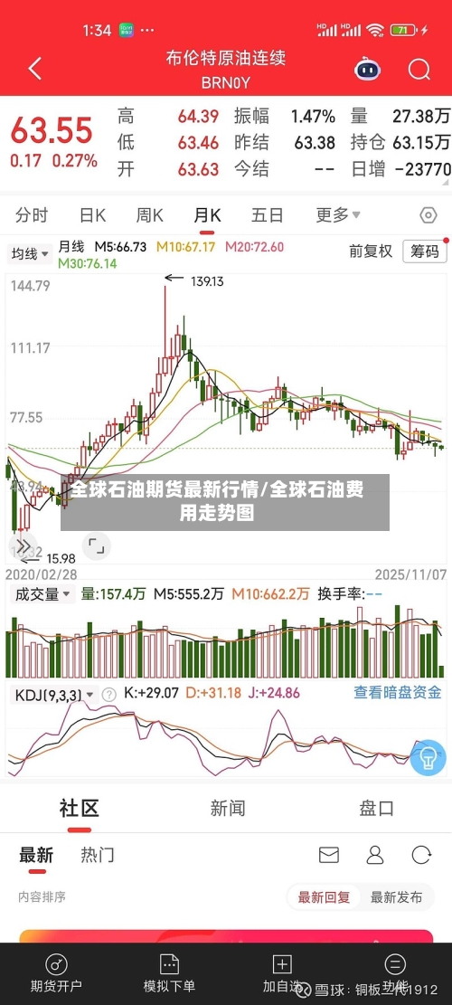 全球石油期货最新行情/全球石油费用走势图-第2张图片