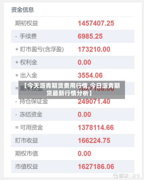 【今天沥青期货费用行情,今日沥青期货最新行情分析】
