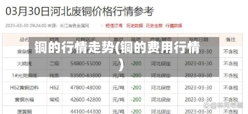 铜的行情走势(铜的费用行情)