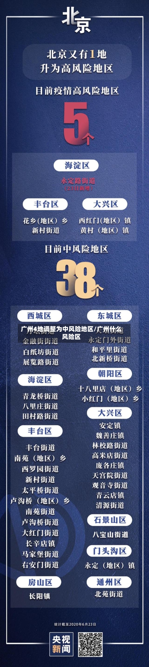 广州4地调整为中风险地区/广州什么风险区