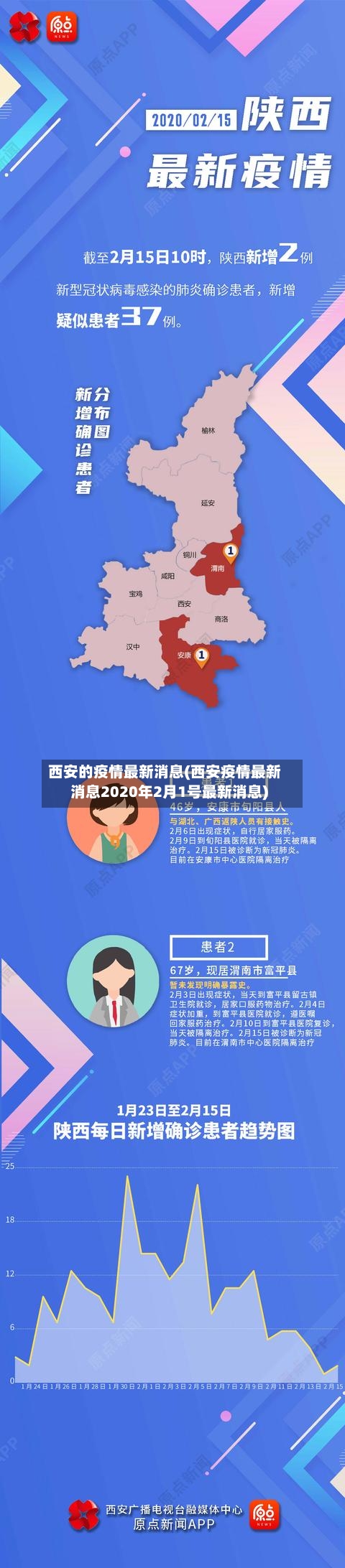 西安的疫情最新消息(西安疫情最新消息2020年2月1号最新消息)