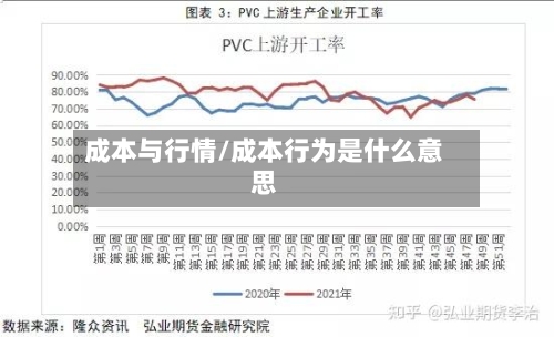 成本与行情/成本行为是什么意思-第2张图片