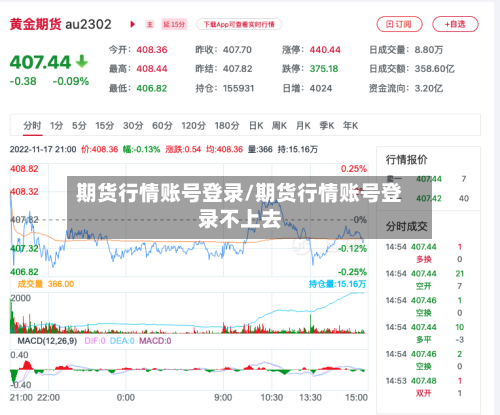 期货行情账号登录/期货行情账号登录不上去-第3张图片