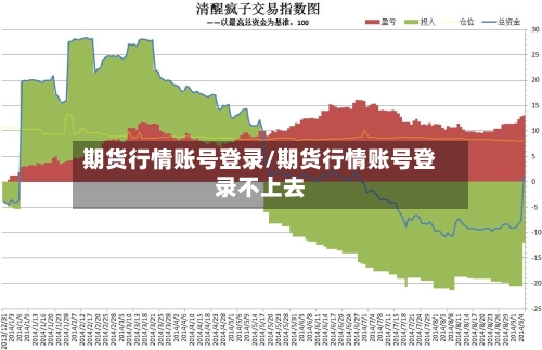 期货行情账号登录/期货行情账号登录不上去-第2张图片