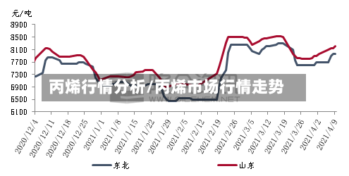 丙烯行情分析/丙烯市场行情走势