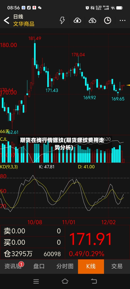 期货在线行情螺纹(期货螺纹费用走势分析)