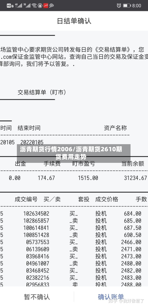 沥青期货行情2006/沥青期货2610期货费用走势