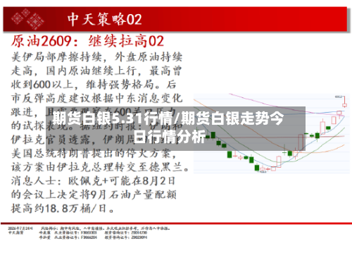期货白银5.31行情/期货白银走势今日行情分析